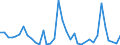 Flow: Exports / Measure: Values / Partner Country: Barbados / Reporting Country: New Zealand