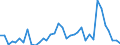 Handelsstrom: Exporte / Maßeinheit: Werte / Partnerland: Canada / Meldeland: Australia