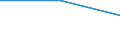 Flow: Exports / Measure: Values / Partner Country: Canada / Reporting Country: Denmark