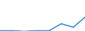 Flow: Exports / Measure: Values / Partner Country: Canada / Reporting Country: EU 28-Extra EU