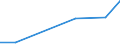 Flow: Exports / Measure: Values / Partner Country: Canada / Reporting Country: Ireland