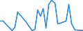 Flow: Exports / Measure: Values / Partner Country: Canada / Reporting Country: New Zealand