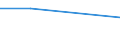 Flow: Exports / Measure: Values / Partner Country: Canada / Reporting Country: United Kingdom