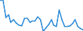 Flow: Exports / Measure: Values / Partner Country: Canada / Reporting Country: USA incl. PR. & Virgin Isds.