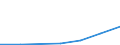 Flow: Exports / Measure: Values / Partner Country: China / Reporting Country: Chile