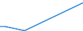 Flow: Exports / Measure: Values / Partner Country: China / Reporting Country: Germany