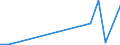 Flow: Exports / Measure: Values / Partner Country: China / Reporting Country: Ireland