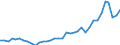 Flow: Exports / Measure: Values / Partner Country: World / Reporting Country: Australia