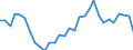 Handelsstrom: Exporte / Maßeinheit: Werte / Partnerland: World / Meldeland: Belgium