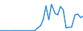 Flow: Exports / Measure: Values / Partner Country: World / Reporting Country: Chile