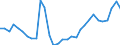 Flow: Exports / Measure: Values / Partner Country: World / Reporting Country: Czech Rep.