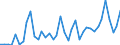 Flow: Exports / Measure: Values / Partner Country: World / Reporting Country: Finland