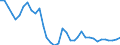 Flow: Exports / Measure: Values / Partner Country: World / Reporting Country: France incl. Monaco & overseas