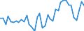 Handelsstrom: Exporte / Maßeinheit: Werte / Partnerland: World / Meldeland: Germany