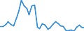 Handelsstrom: Exporte / Maßeinheit: Werte / Partnerland: World / Meldeland: Greece