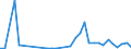 Flow: Exports / Measure: Values / Partner Country: World / Reporting Country: Iceland