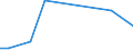 Flow: Exports / Measure: Values / Partner Country: World / Reporting Country: Israel