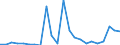 Flow: Exports / Measure: Values / Partner Country: World / Reporting Country: Luxembourg