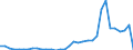 Flow: Exports / Measure: Values / Partner Country: World / Reporting Country: Mexico