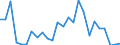 Flow: Exports / Measure: Values / Partner Country: World / Reporting Country: Slovakia