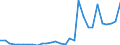 Flow: Exports / Measure: Values / Partner Country: World / Reporting Country: Slovenia