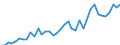 Flow: Exports / Measure: Values / Partner Country: World / Reporting Country: Spain