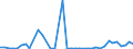 Flow: Exports / Measure: Values / Partner Country: World / Reporting Country: Switzerland incl. Liechtenstein