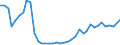 Flow: Exports / Measure: Values / Partner Country: World / Reporting Country: United Kingdom