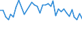 Flow: Exports / Measure: Values / Partner Country: American Samoa / Reporting Country: New Zealand