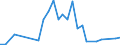 Flow: Exports / Measure: Values / Partner Country: Bahamas / Reporting Country: Australia