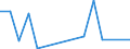 Flow: Exports / Measure: Values / Partner Country: Bahamas / Reporting Country: Canada