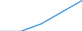 Flow: Exports / Measure: Values / Partner Country: Bahamas / Reporting Country: Estonia