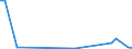 Flow: Exports / Measure: Values / Partner Country: Bahamas / Reporting Country: Netherlands