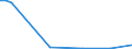 Flow: Exports / Measure: Values / Partner Country: Bahamas / Reporting Country: Poland