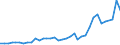 Flow: Exports / Measure: Values / Partner Country: Bahrain / Reporting Country: Australia