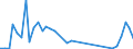 Flow: Exports / Measure: Values / Partner Country: Bahrain / Reporting Country: Netherlands