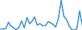 Flow: Exports / Measure: Values / Partner Country: Bahrain / Reporting Country: New Zealand