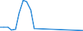 Flow: Exports / Measure: Values / Partner Country: Bahrain / Reporting Country: United Kingdom