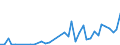 Flow: Exports / Measure: Values / Partner Country: Barbados / Reporting Country: Canada