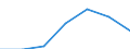 Flow: Exports / Measure: Values / Partner Country: Barbados / Reporting Country: EU 28-Extra EU