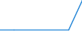 Flow: Exports / Measure: Values / Partner Country: Barbados / Reporting Country: Netherlands