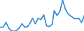 Flow: Exports / Measure: Values / Partner Country: Barbados / Reporting Country: New Zealand