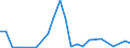 Flow: Exports / Measure: Values / Partner Country: Belgium, Luxembourg / Reporting Country: Australia