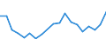 Flow: Exports / Measure: Values / Partner Country: Belgium, Luxembourg / Reporting Country: Belgium