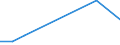 Flow: Exports / Measure: Values / Partner Country: Belgium, Luxembourg / Reporting Country: Canada