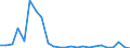 Flow: Exports / Measure: Values / Partner Country: Belgium, Luxembourg / Reporting Country: Denmark