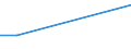 Flow: Exports / Measure: Values / Partner Country: Belgium, Luxembourg / Reporting Country: Hungary