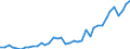 Flow: Exports / Measure: Values / Partner Country: World / Reporting Country: Canada