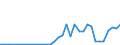 Flow: Exports / Measure: Values / Partner Country: World / Reporting Country: Chile