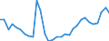 Flow: Exports / Measure: Values / Partner Country: World / Reporting Country: Czech Rep.